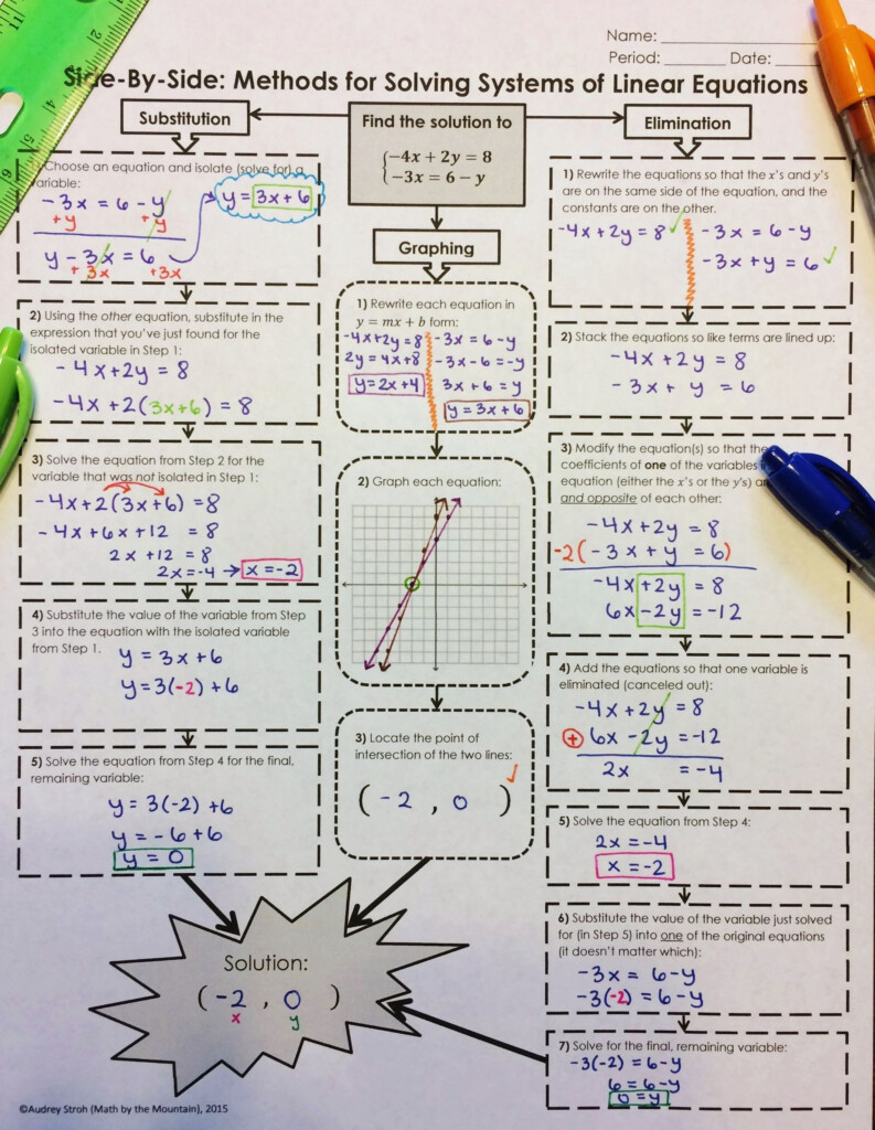 Elimination And Substitution Worksheets Printable Learning How To Read