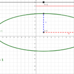 Ellipse Graph Equation Anatomy GeoGebra