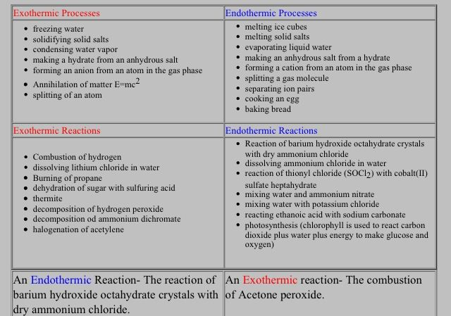 Endothermic Vs Exothermic Teaching Chemistry Chemistry Classroom 