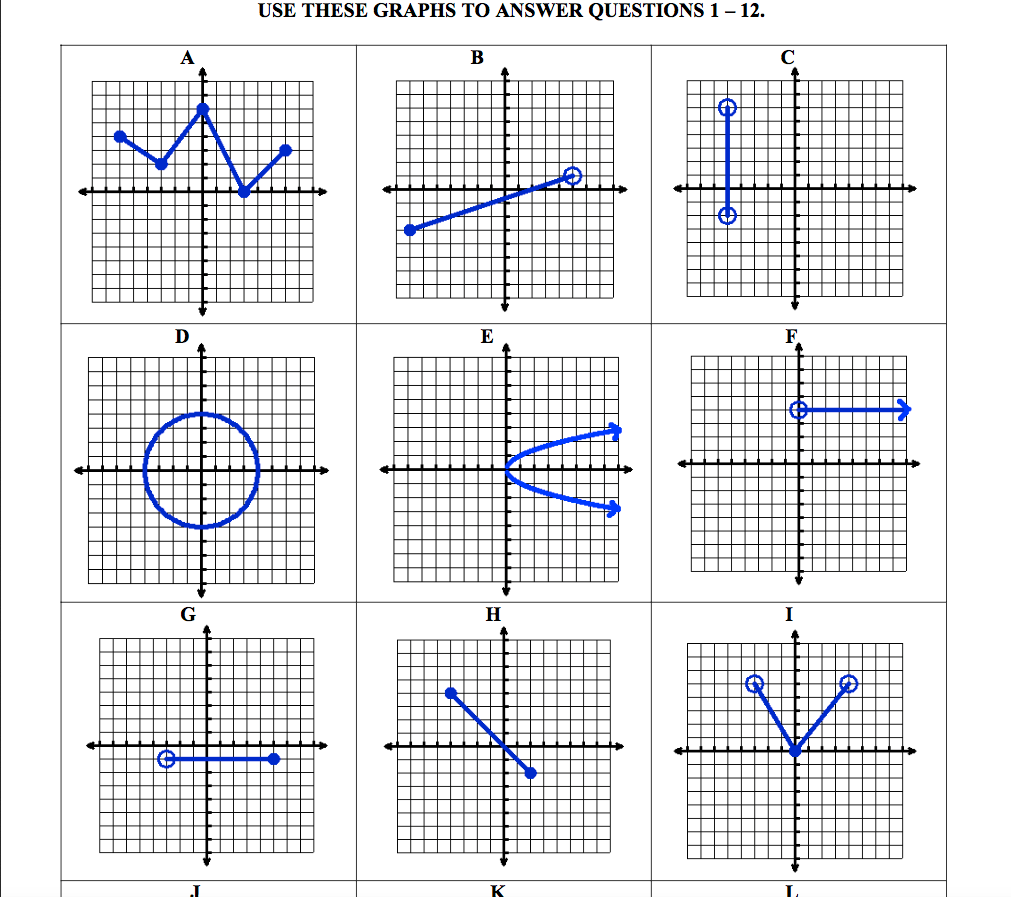 Engaging Students Finding The Domain And Range Of A Function Mean