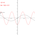 Equation Of A Sine Function Tessshebaylo