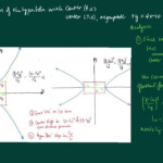 Equation Of Line Symmetry Hyperbola Tessshebaylo