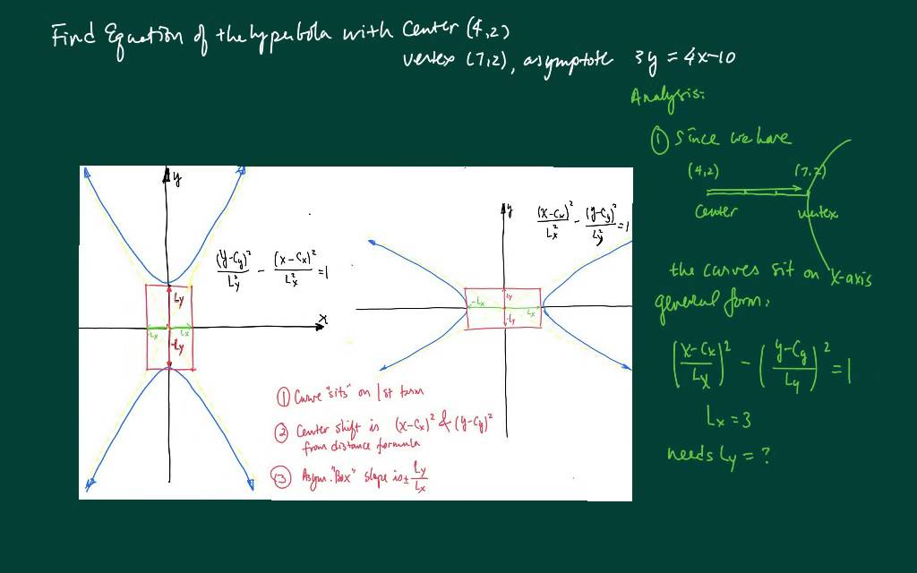 Equation Of Line Symmetry Hyperbola Tessshebaylo