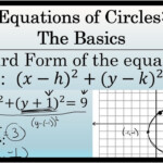 Equations Of Circles The Basics YouTube