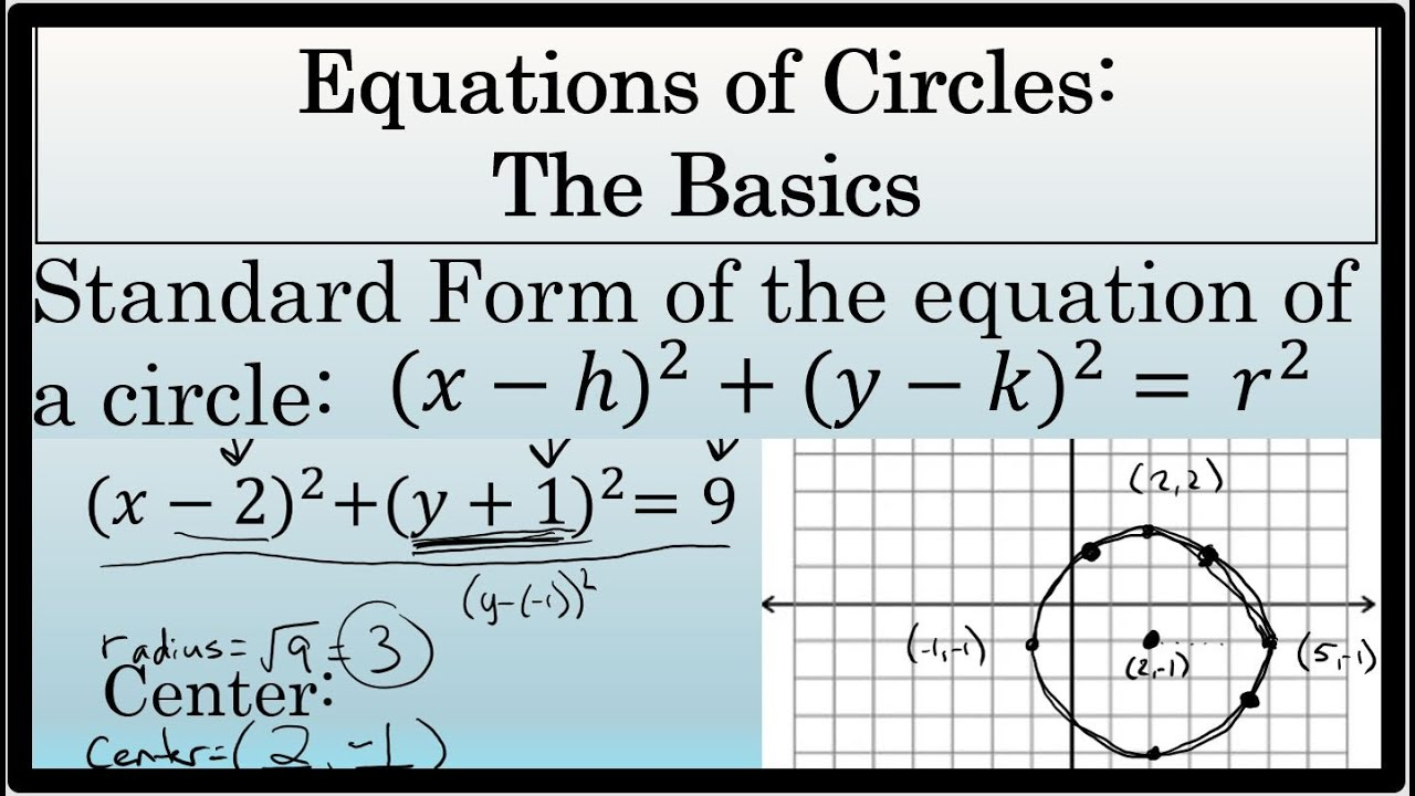 Equations Of Circles The Basics YouTube