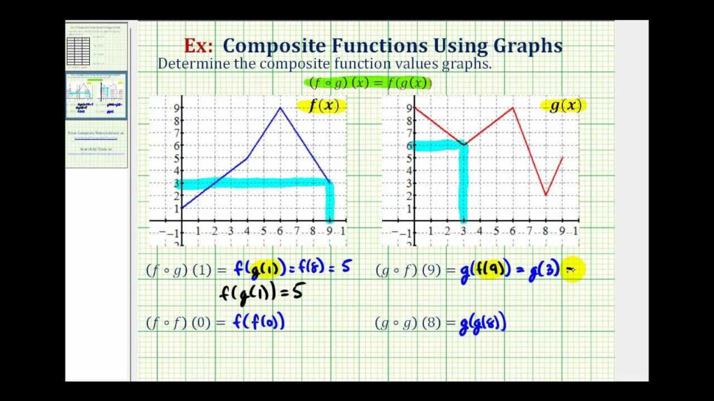 Evaluate Composite Functions From Graphs Trigonometry Worksheets 