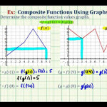 Evaluate Composite Functions From Graphs Trigonometry Worksheets