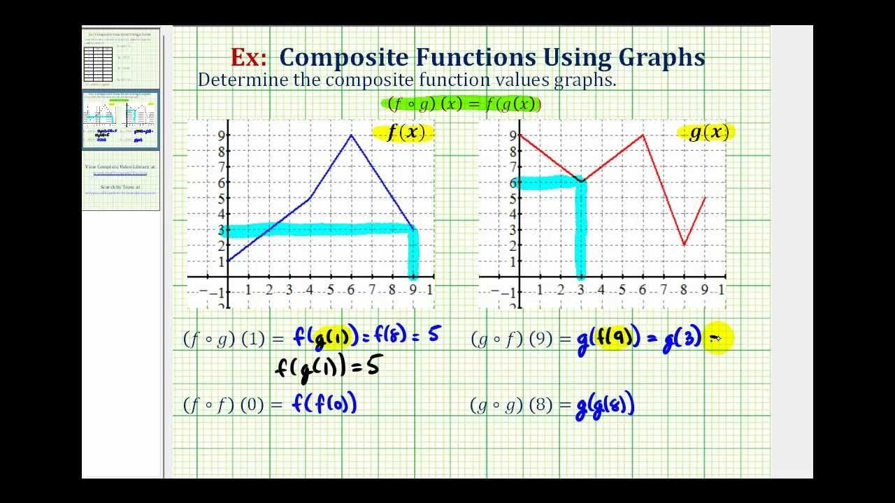 Evaluate Composite Functions From Graphs Trigonometry Worksheets