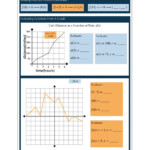 Evaluating Functions From A Graph Notes Worksheet