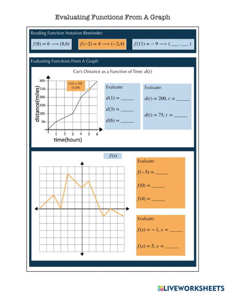 Evaluating Functions From A Graph Notes Worksheet