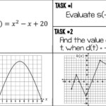 Evaluating Functions From A Graph Worksheet Answers Worksheet