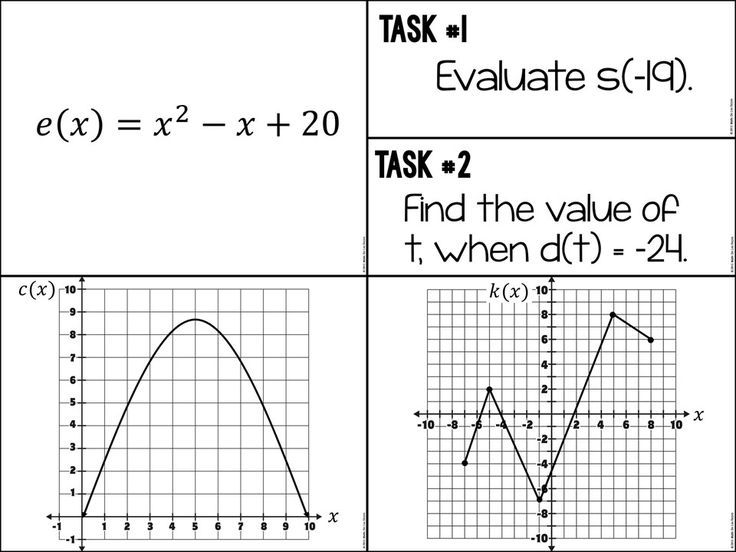 Evaluating Functions From A Graph Worksheet Answers Worksheet