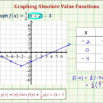 Ex 1 Graph A Transformation Of An Absolute Value Function Using A