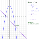 Explore Systems Of Nonlinear Equations GeoGebra