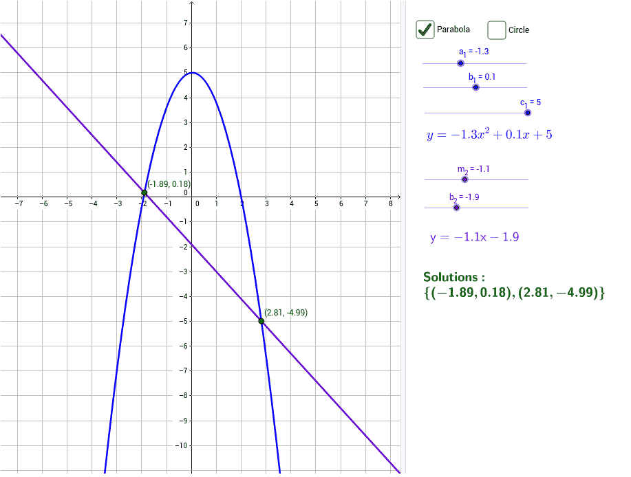 Explore Systems Of Nonlinear Equations GeoGebra