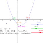 Exploring Quadratic Functions Factored Form GeoGebra