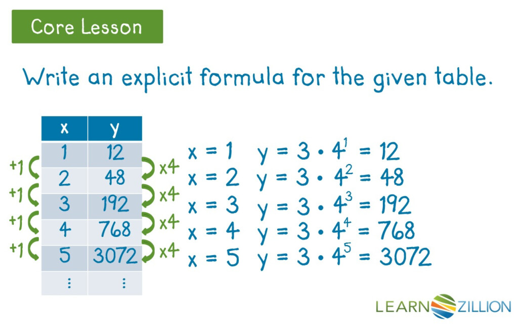 Exponential Equation Calculator From Table Tessshebaylo