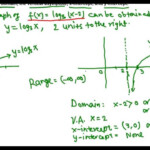 Find The Domain Intercepts Asymptotes Of A Logarithmic Function YouTube