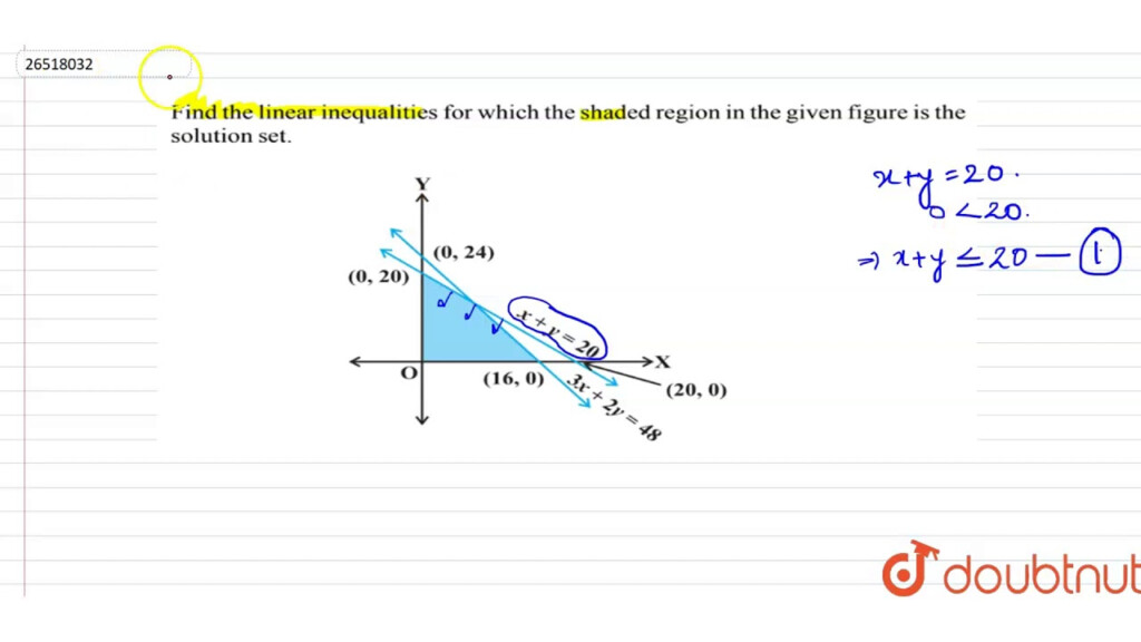 Find The Linear Inequalities For Which The Shaded Region In The Given 