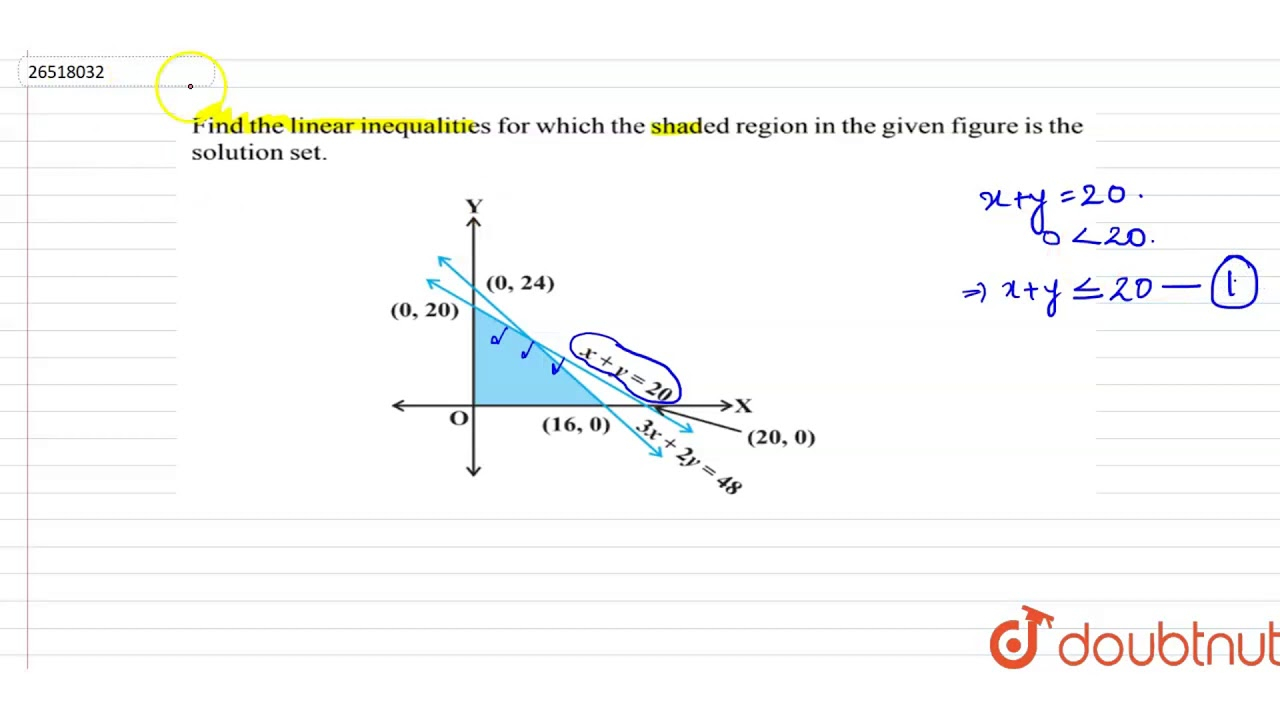 Find The Linear Inequalities For Which The Shaded Region In The Given