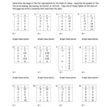 Finding Slope From A Graph And Table Worksheet With Answers 2020 2021