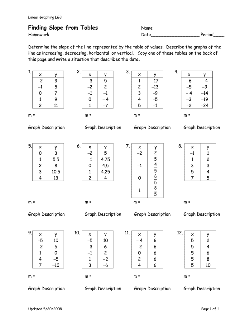 Finding Slope From A Graph And Table Worksheet With Answers 2020 2021 