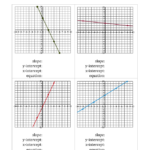 Finding Slope From A Graph Worksheet Answers With Work Kidsworksheetfun