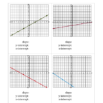 Finding Slope From A Graph Worksheet Doc Best Bren