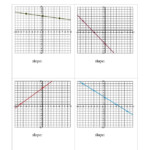 Finding Slope From A Linear Equation Graph A Algebra Worksheet