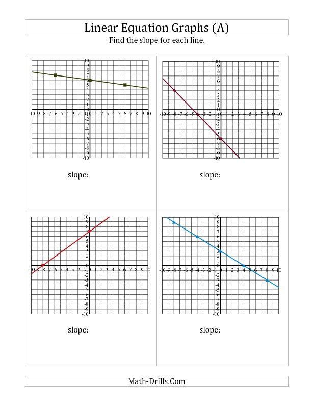 Finding Slope From A Linear Equation Graph A Algebra Worksheet 