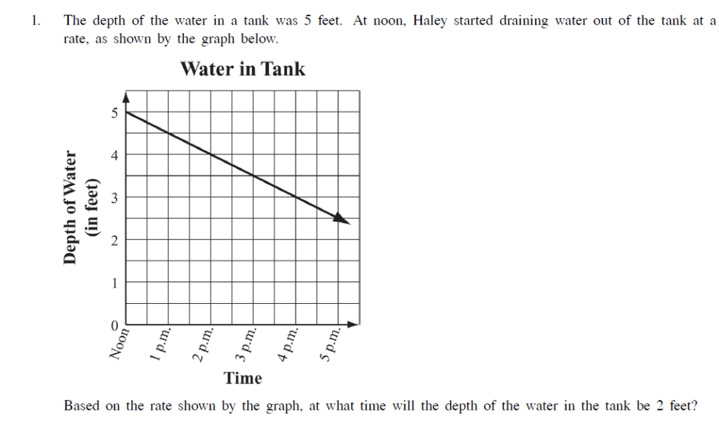 Finding Slope From A Table Worksheet Kuta Worksheet