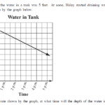 Finding Slope From A Table Worksheet Kuta Worksheet