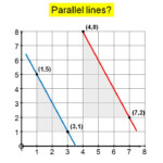 Finding The Equation Of A Straight Line Worksheet Tes Tessshebaylo