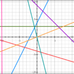 Finding The Equation Of A Straight Line Worksheet Tes Tessshebaylo