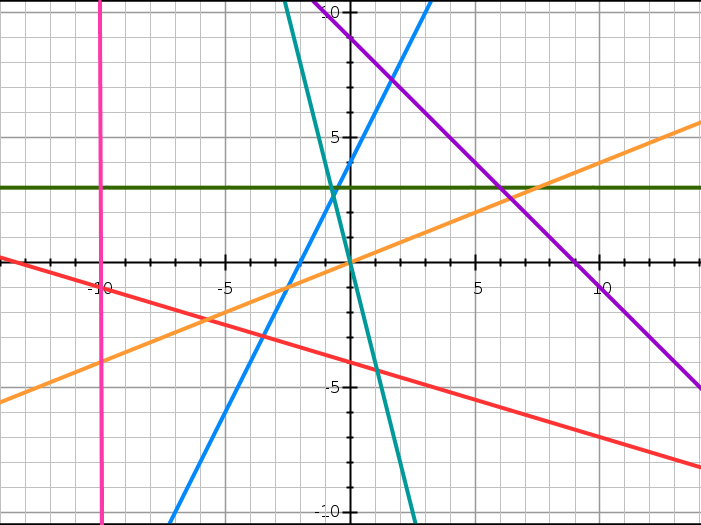 Finding The Equation Of A Straight Line Worksheet Tes Tessshebaylo