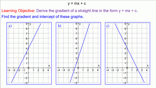 Finding The Equation Of Straight Line Graphs Mr Mathematics 