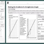 Finding The Gradient Of A Straight Line Graph KS3 Maths In 2021