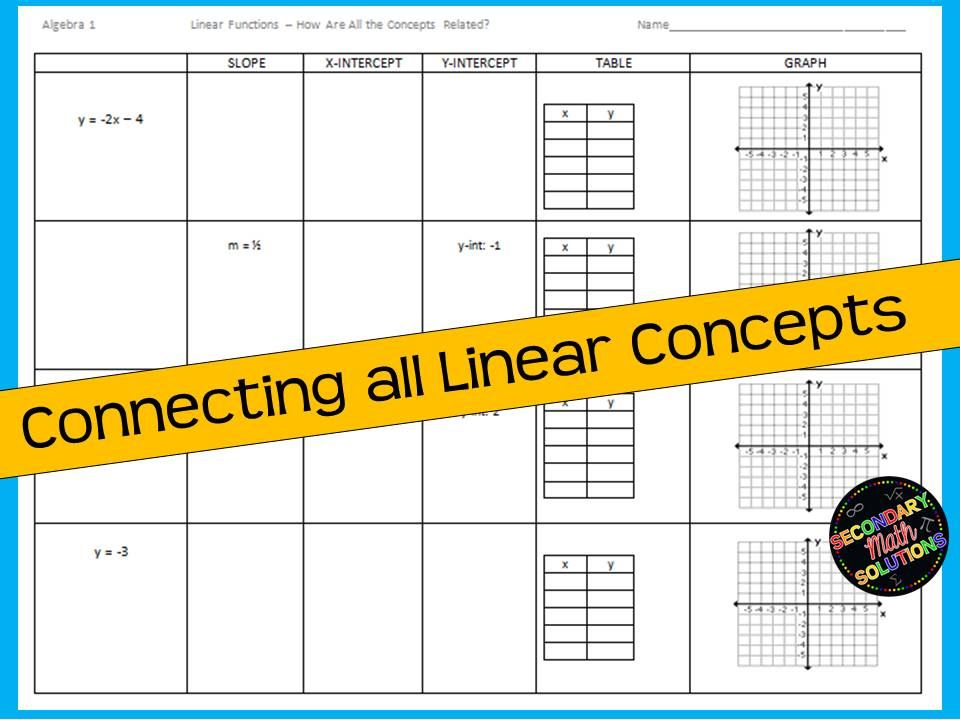 Finding X And Y Intercepts From A Table Worksheet Decoration Items Image