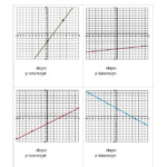 Finding X And Y Intercepts Worksheet