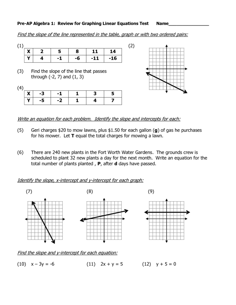 Finding X And Y Intercepts Worksheet Day 1 Answer Key Worksheet