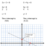 Finding X And Y Intercepts Worksheet Kuta Worksheet