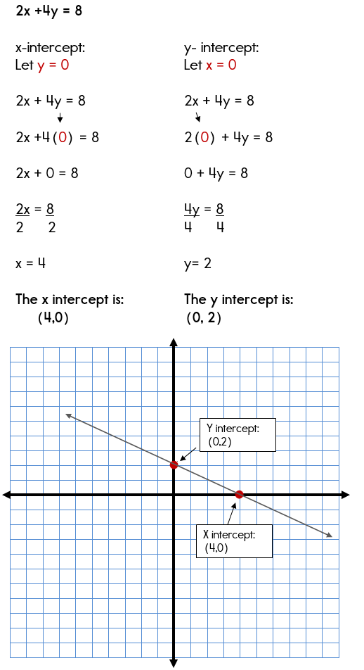 Finding X And Y Intercepts Worksheet Kuta Worksheet