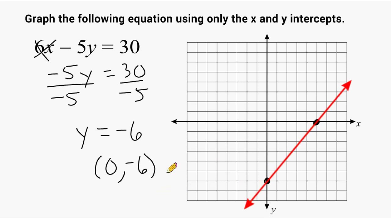 Finding X And Y Intercepts Worksheet Kuta Worksheet