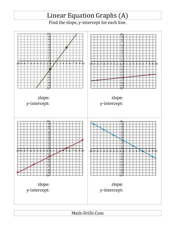 Finding X And Y Intercepts Worksheet