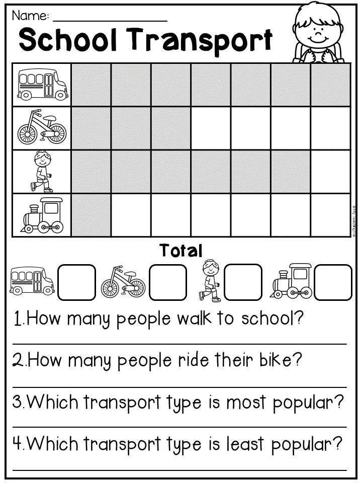 First Grade Data And Graphing Worksheets Distance Learning Graphing 