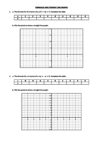 Formulas And Straight Line Graphs Worksheet For Year 7 8 Includes