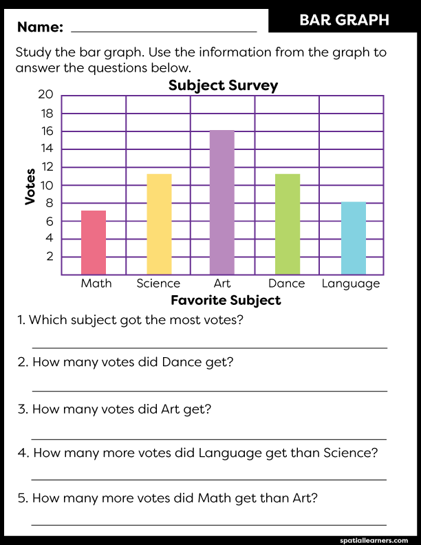 Free Printable For Kids Reading Graphs Activities In 2020 Reading