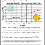 Free Printable For Kids Reading Graphs Activities Line Graph