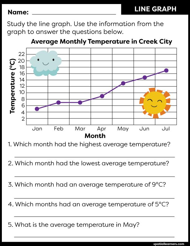 Free Printable For Kids Reading Graphs Activities Line Graph 