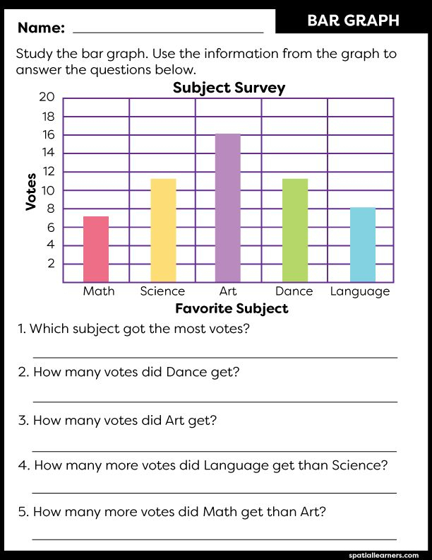 Free Printable For Kids Reading Graphs Activities Reading Graphs 